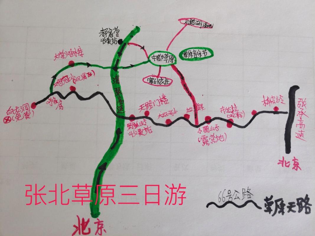 张北中都草原旅游攻略，如何规划一次完美的草原之旅？-图3