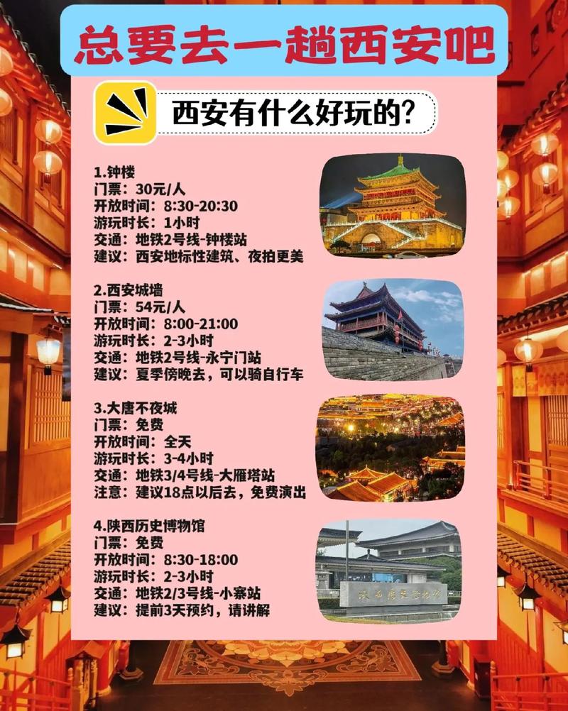 西安自助游旅游攻略，如何规划一次完美的旅程？-图3