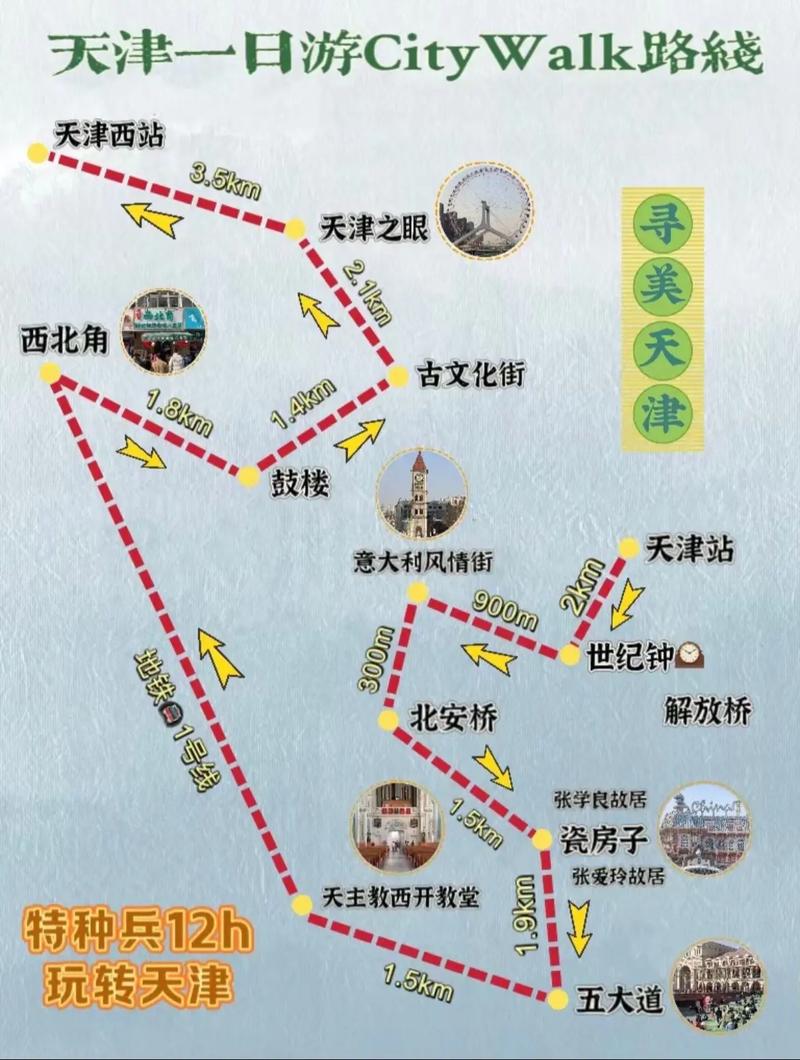 如何从北京到天津进行一次完美的旅行？-图2