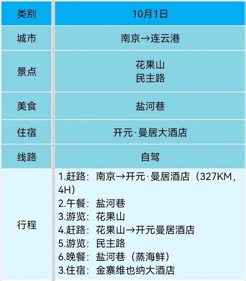 南京到连云港旅游，有哪些必去景点和实用攻略？-图2