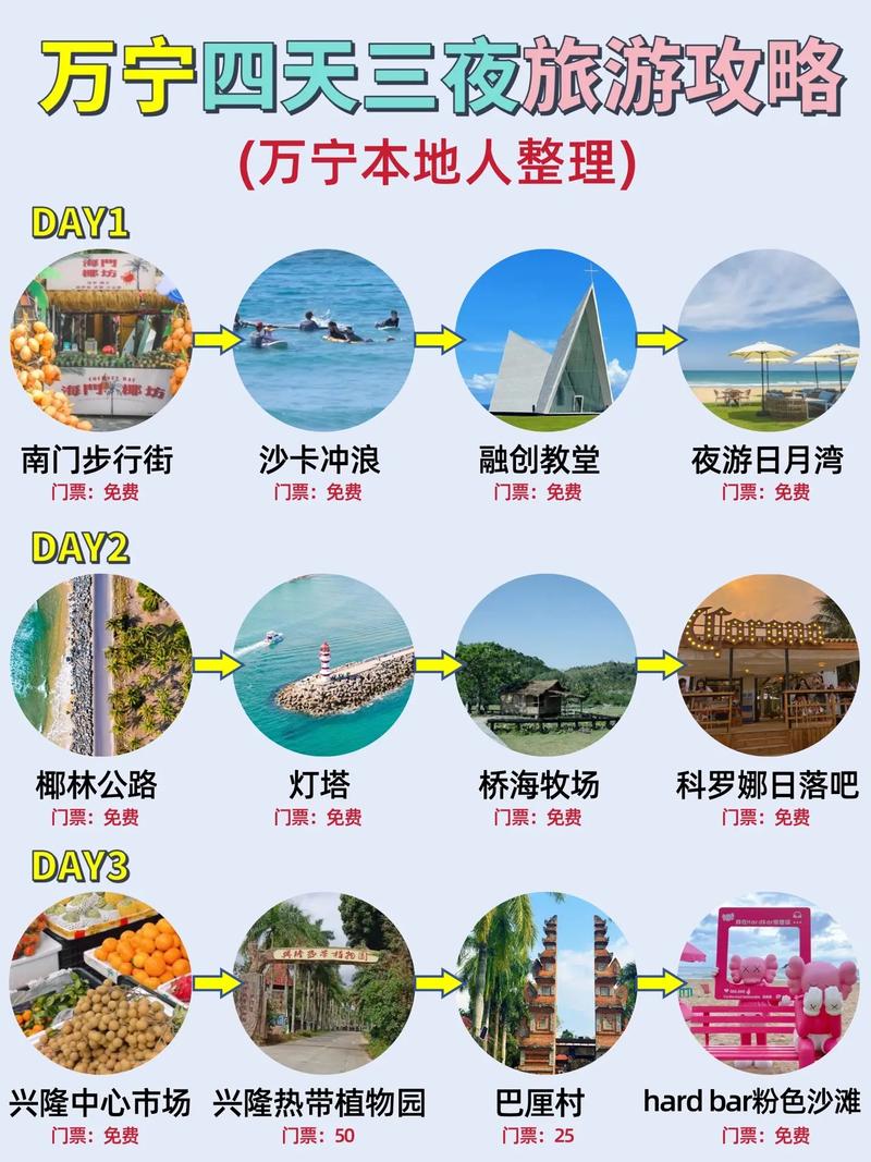 海南万宁自由行旅游攻略，如何规划完美行程？-图1