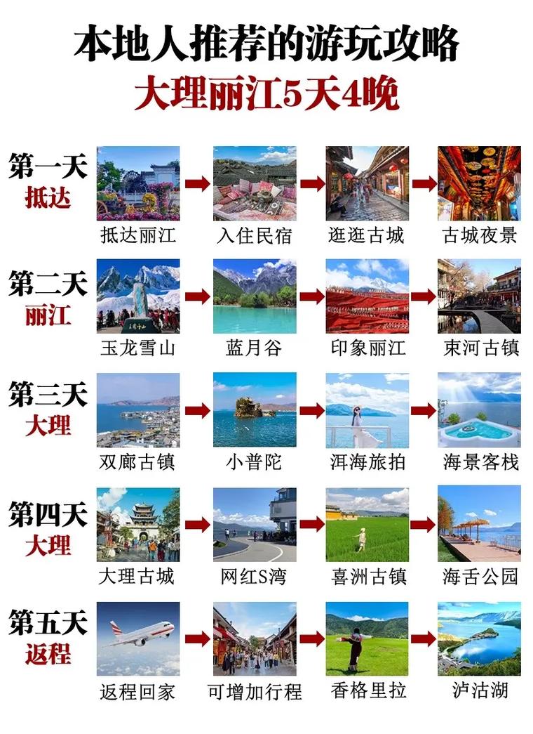 云南昆明、丽江、大理旅游攻略，如何规划最佳行程？-图3