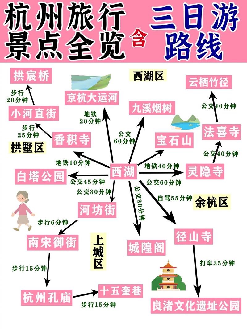 杭州亲子三日游，如何规划才能尽享天伦之乐？-图1