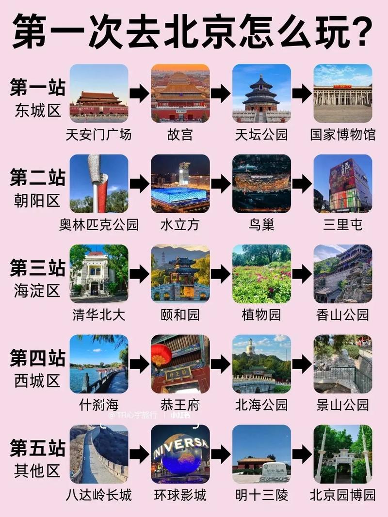 旅游不做攻略，真的可行吗？-图2