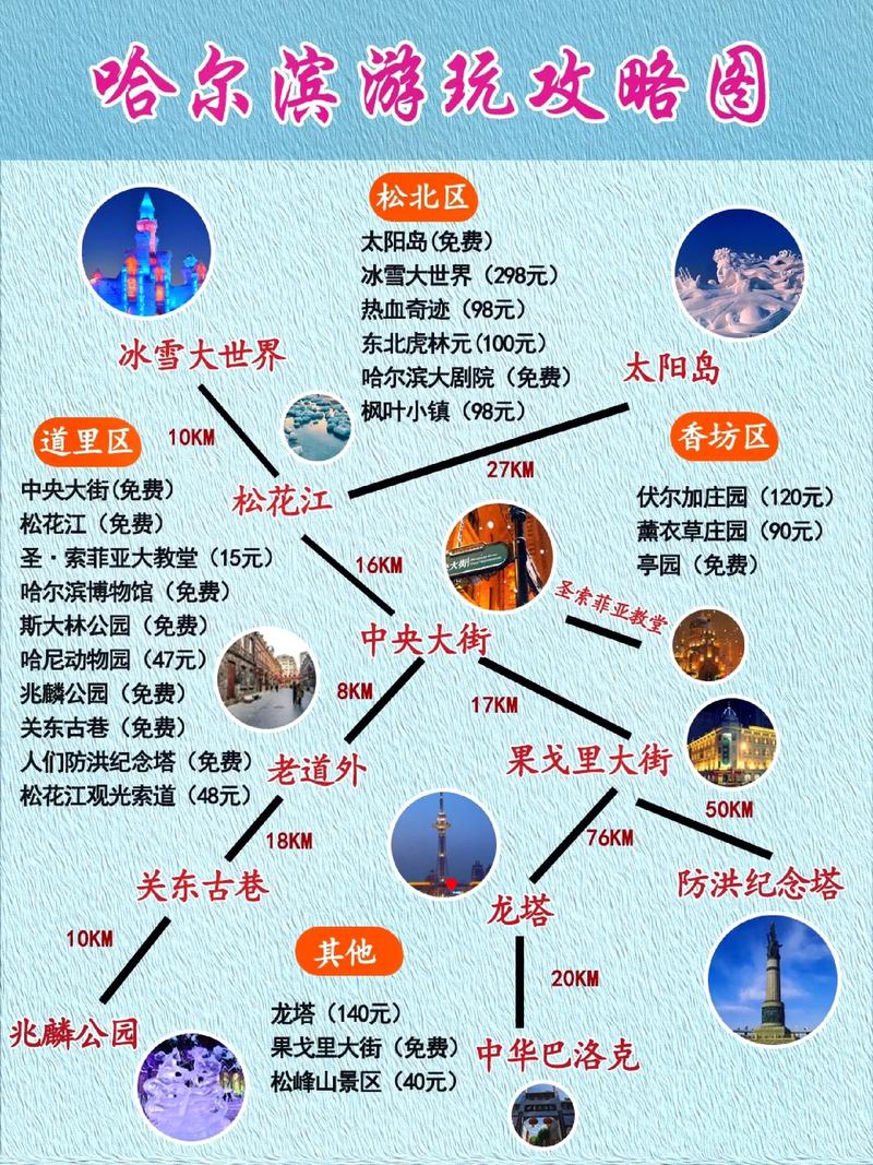 哈市旅游攻略，探索哈尔滨，有哪些不容错过的景点和体验？-图2