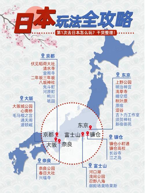 原宿旅游攻略，如何玩转这个东京时尚地标？-图2