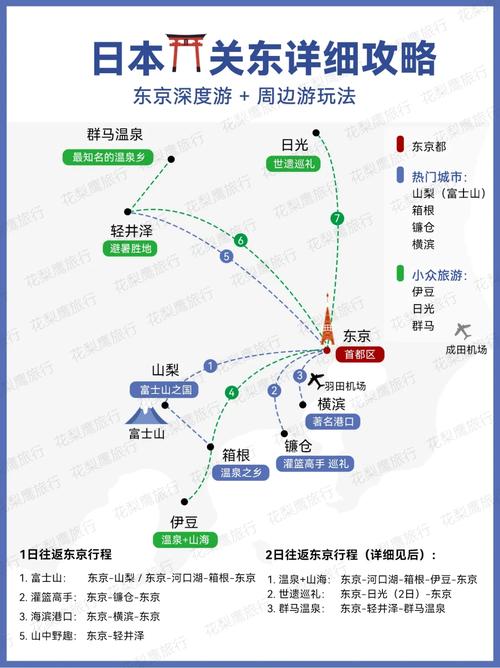 原宿旅游攻略，如何玩转这个东京时尚地标？-图3