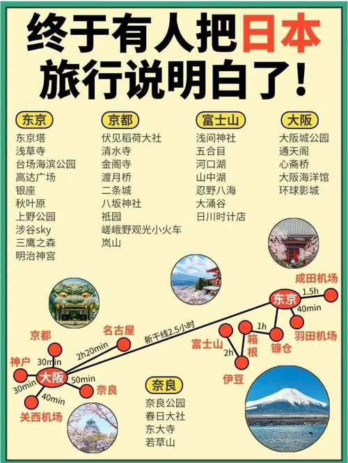 日本1月旅游攻略，有哪些不容错过的景点和活动？-图3