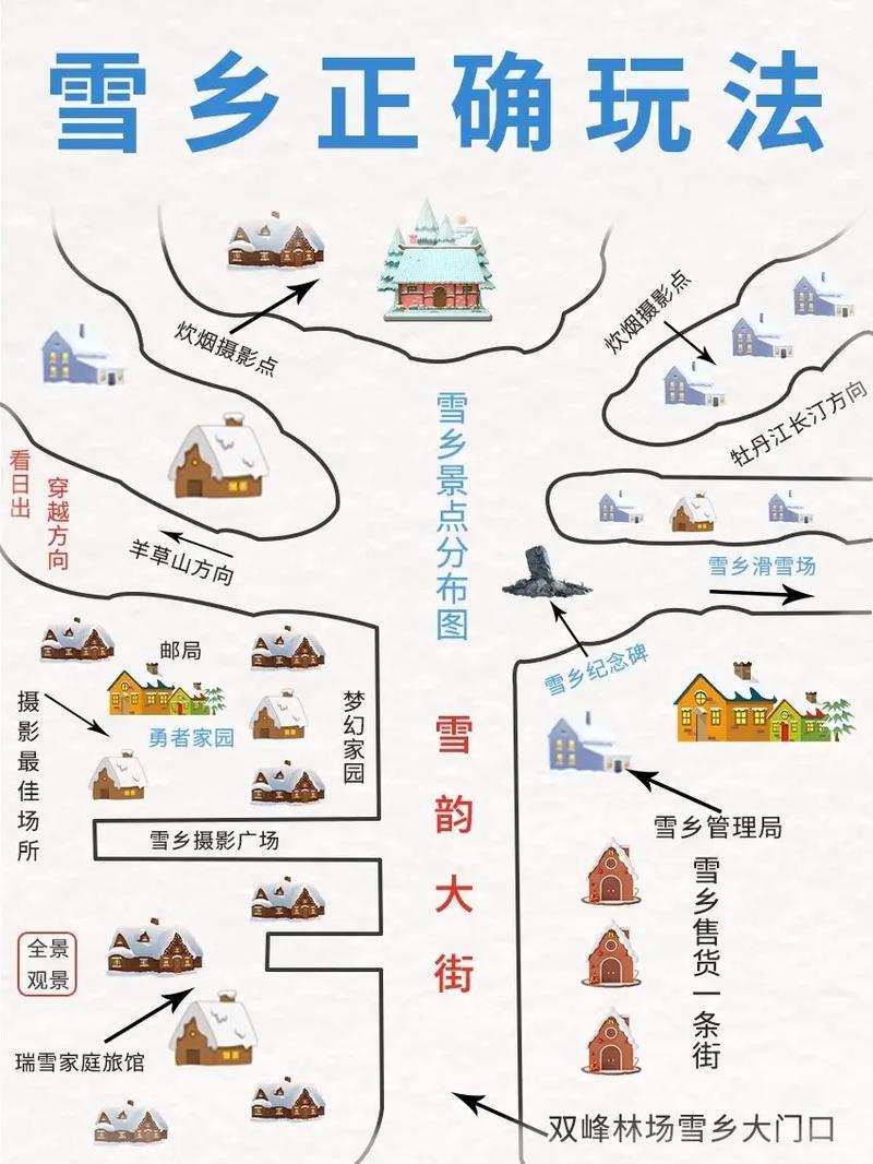 雪乡旅游住宿攻略，如何选择合适的住宿地点？-图3