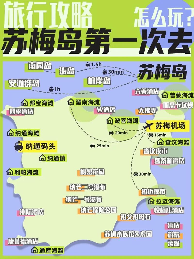 探索泰国苏梅岛，一份详尽的旅游攻略能带来哪些独特体验？-图2