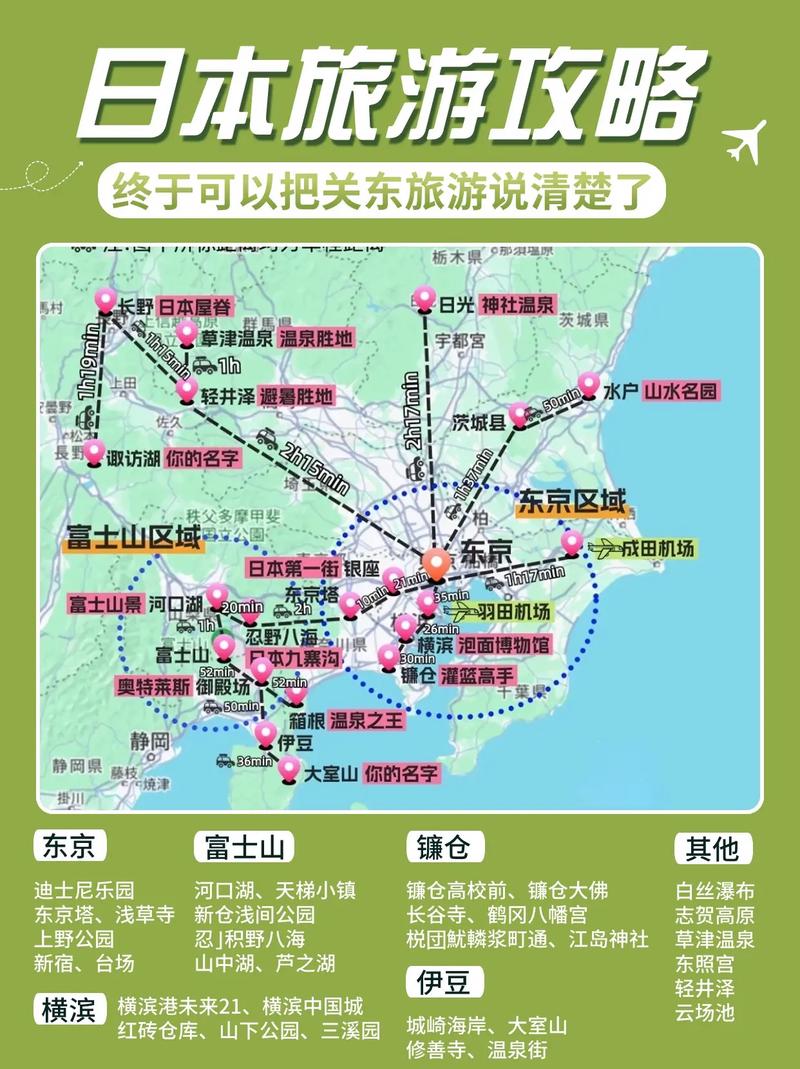 东京旅游攻略，如何玩转日本首都？-图3