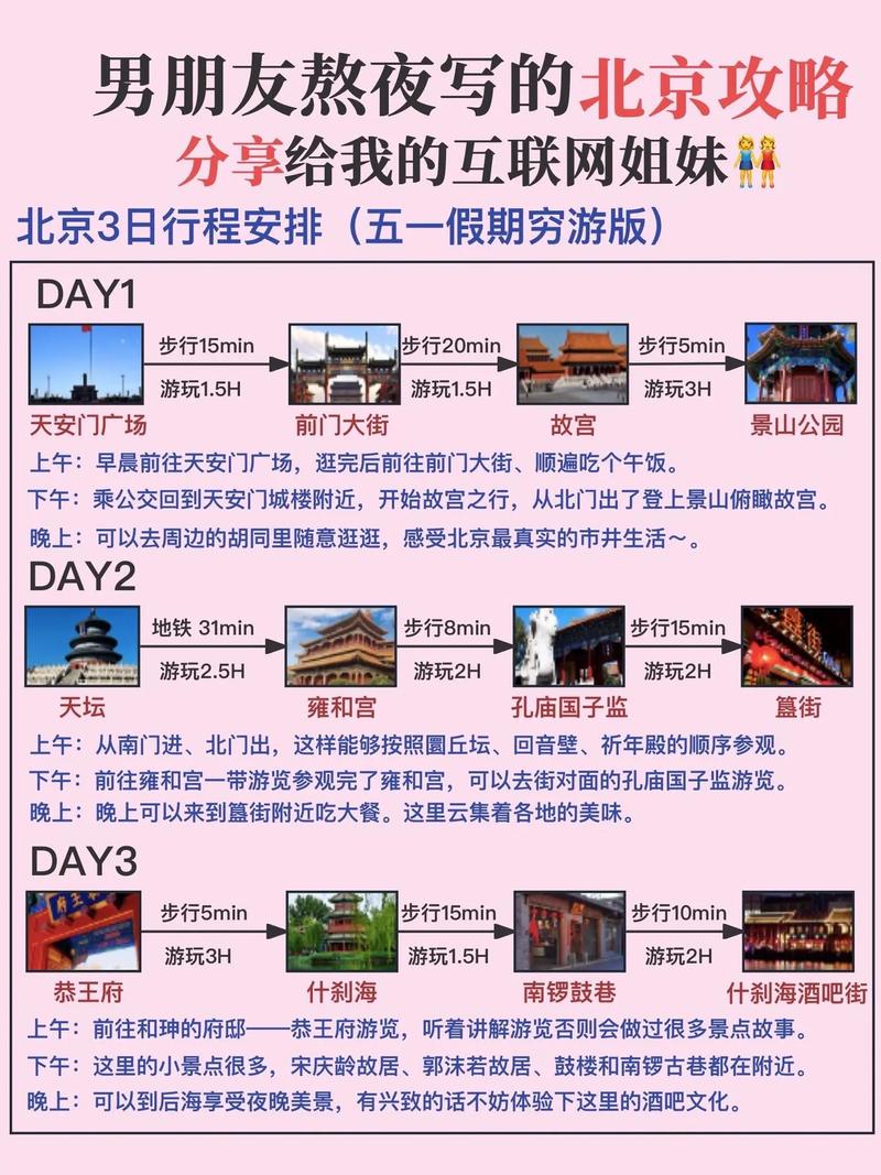 北京旅游攻略3天，如何规划三天的北京之旅？-图2