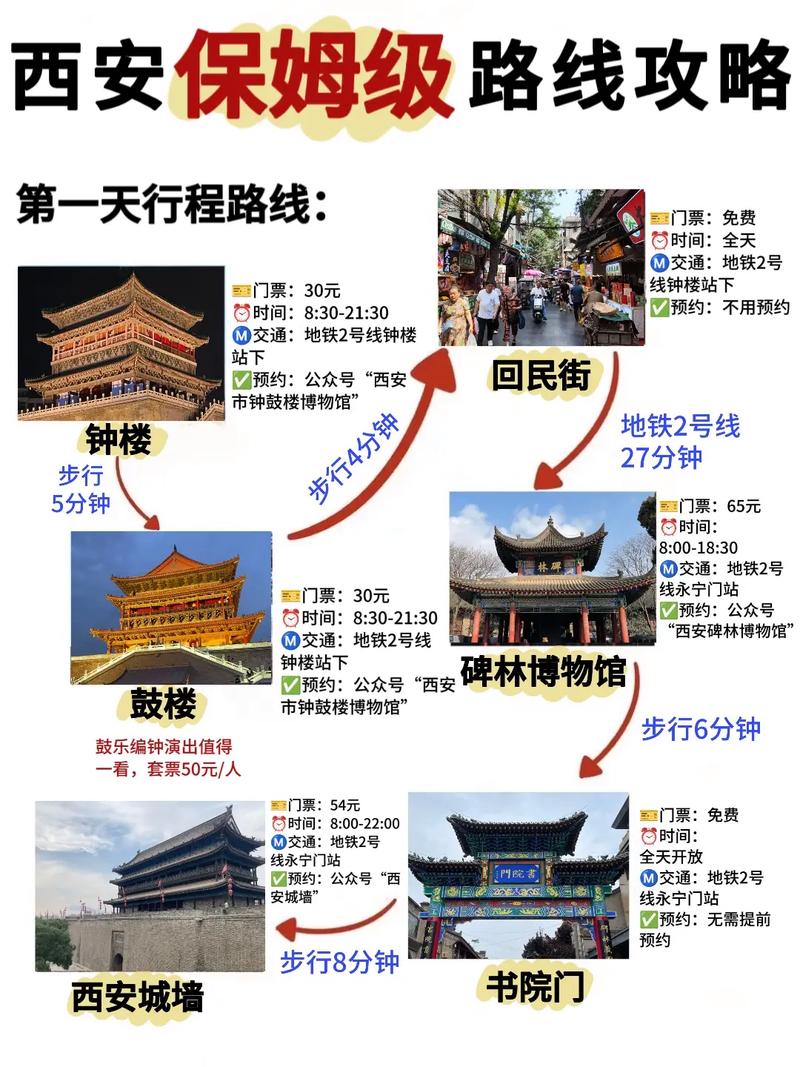 西安三日游攻略，如何玩转这座古城？-图1