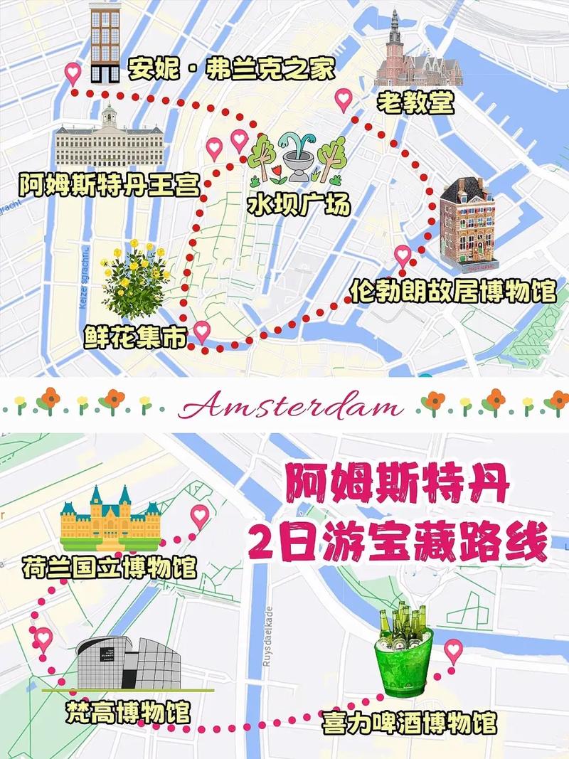 荷兰阿姆斯特丹旅游攻略，如何规划一次完美的旅行体验？-图1