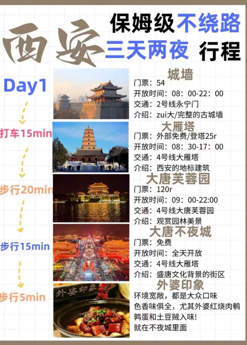 西安3天旅游攻略，预算花费知多少？-图3