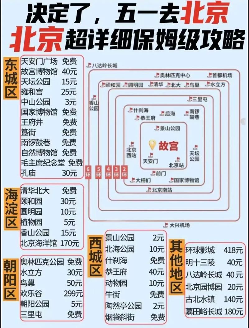 北京春节自助游，有哪些必去景点和实用攻略？-图2