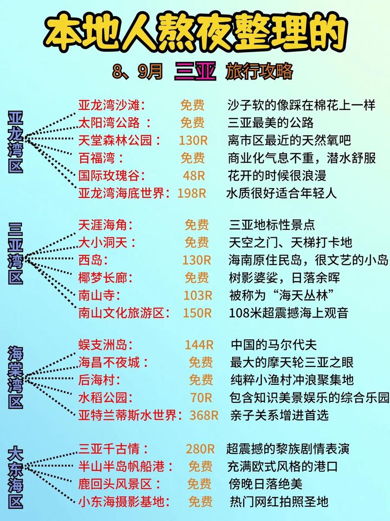 如何在三天内玩转三亚？——一份详尽的三亚三日旅游攻略-图2