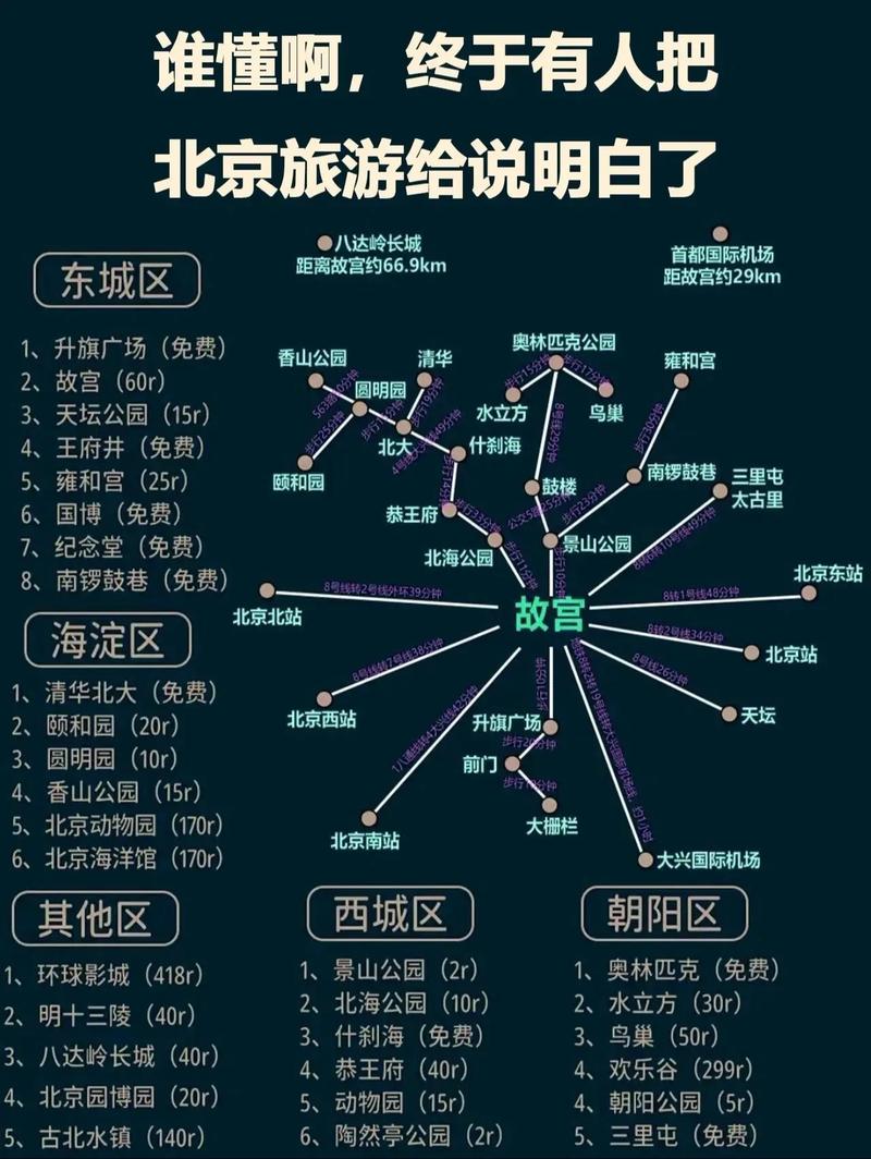 一家人去北京旅游，有哪些攻略值得推荐？-图3