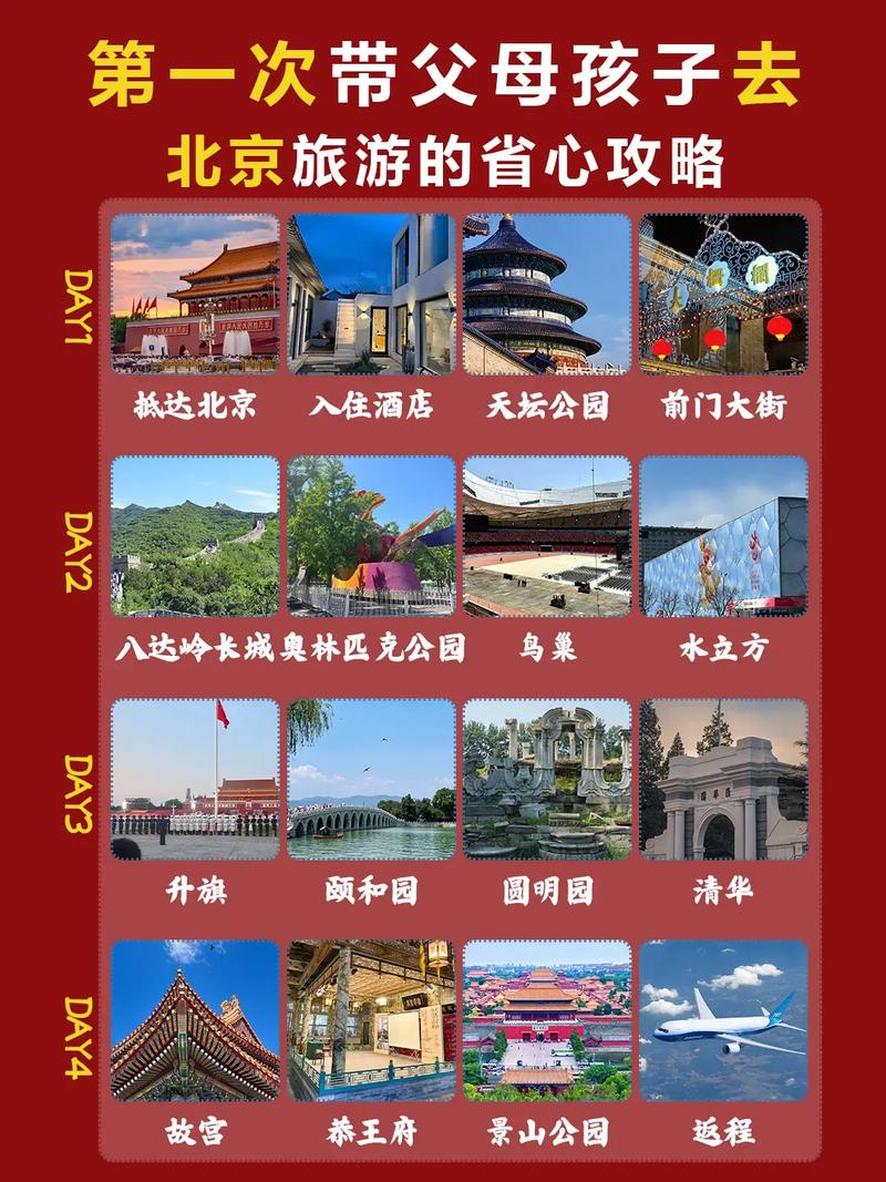 一家人去北京旅游，有哪些攻略值得推荐？-图2