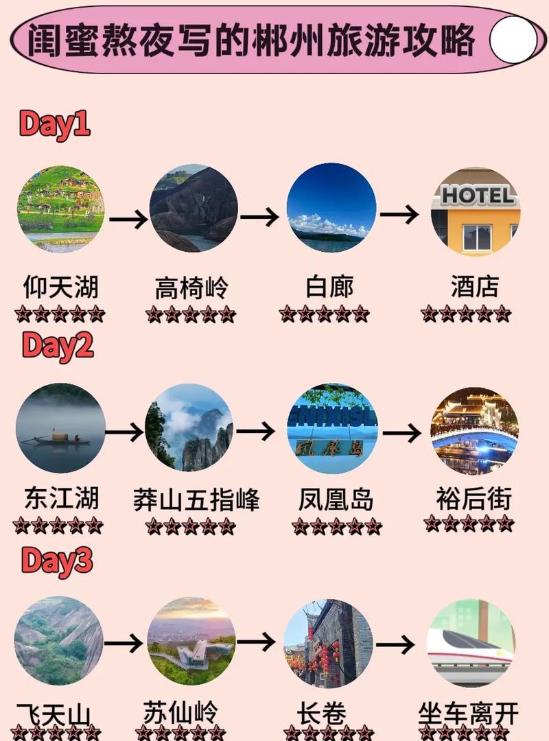 老李的旅游攻略有哪些独特之处？-图3