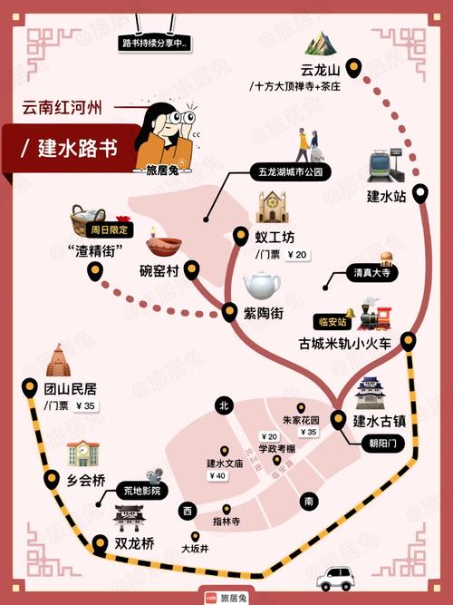 土城旅游攻略，如何规划一次完美的旅行体验？-图3