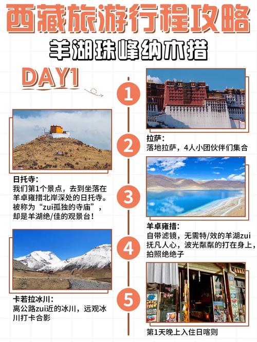 羊湖旅游攻略，如何规划一次完美的羊湖之旅？-图3