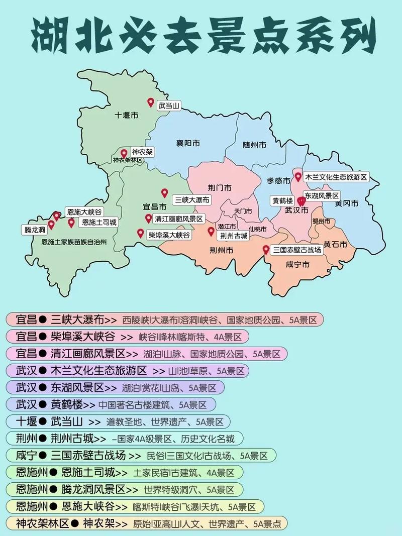 春节湖北旅游攻略，如何玩转荆楚大地？-图2