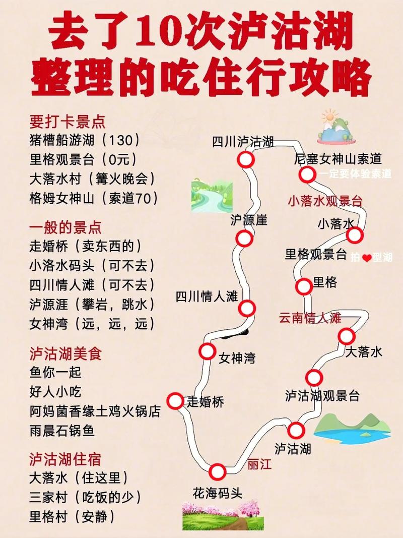 泸沽湖旅游攻略，必去景点有哪些？-图1