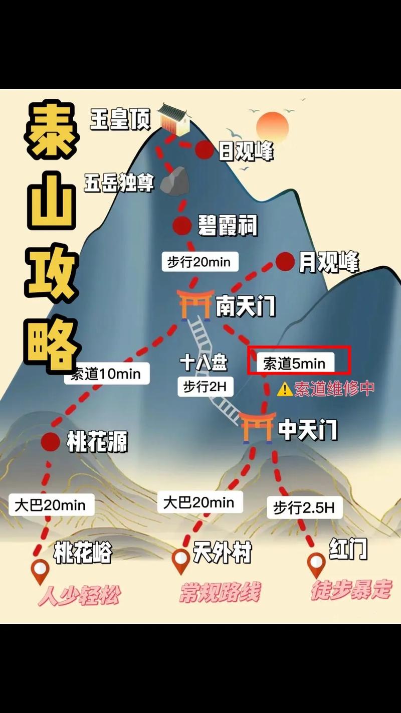 12月前往泰山旅游，有哪些必备攻略？-图1