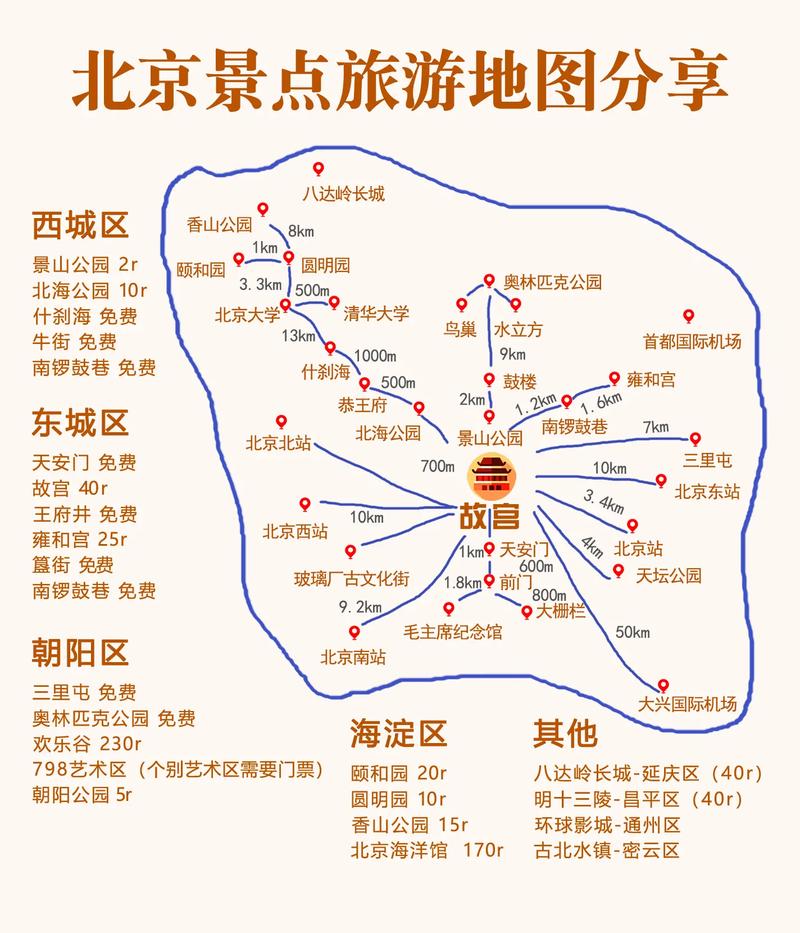 2013年北京旅游攻略，如何规划一次完美的首都之旅？-图3