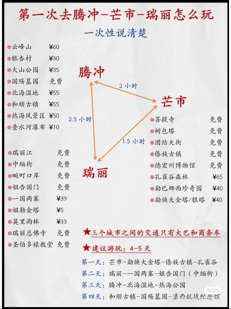 大理、腾冲、瑞丽旅游攻略，如何规划一次完美的旅行？-图3