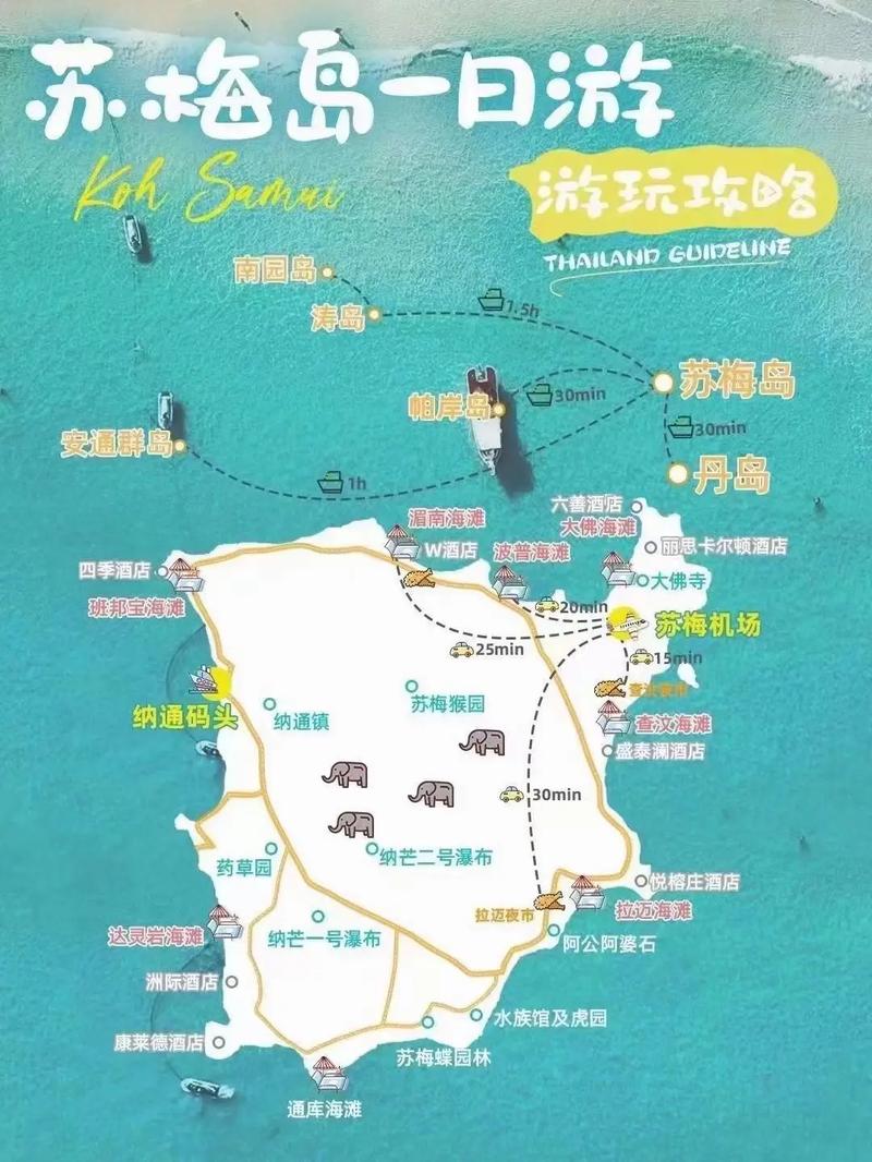 苏梅岛自由行旅游攻略，如何规划一次完美的旅行体验？-图3