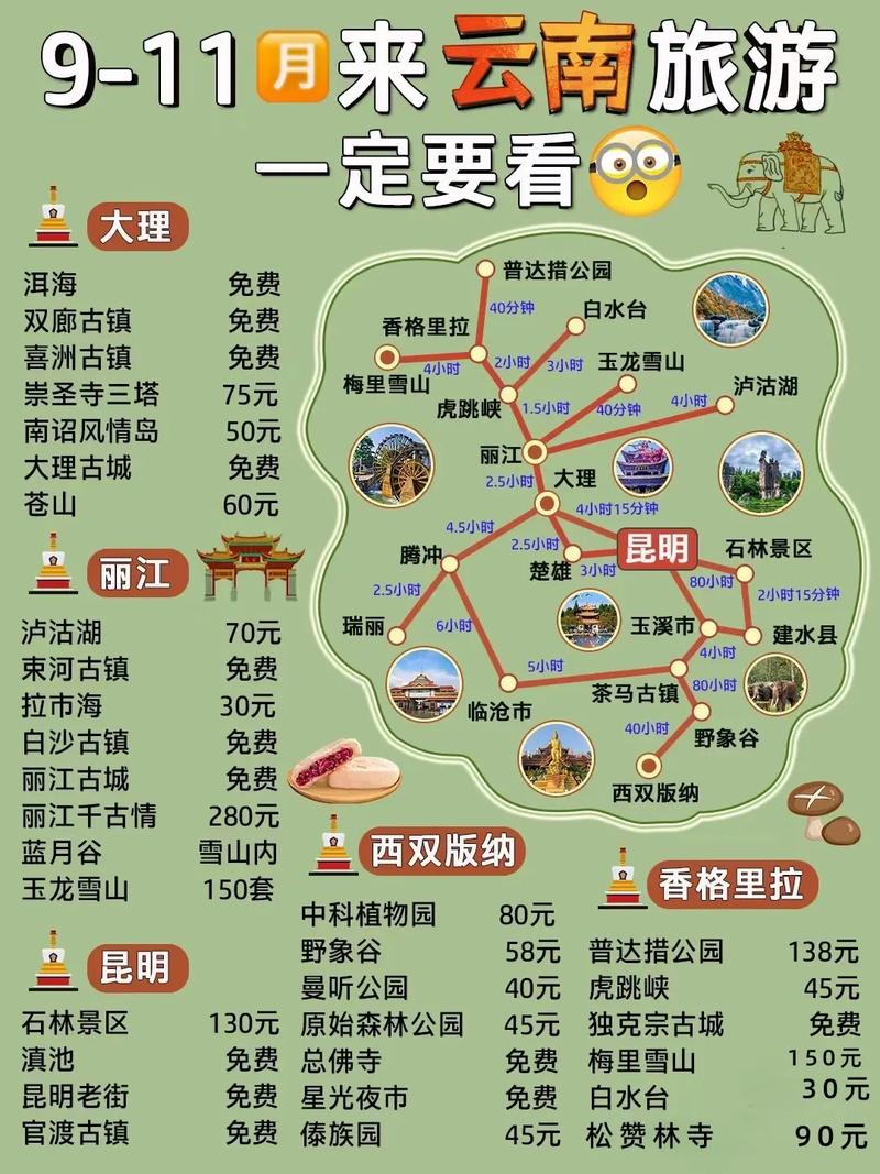 云南旅游必去的景点有哪些？攻略来啦！-图3