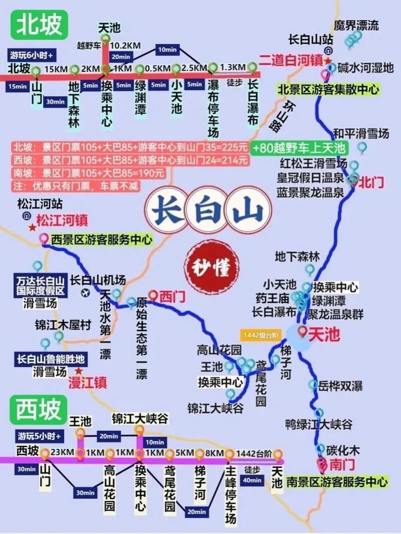 8月去长白山旅游，有哪些攻略和注意事项？-图1