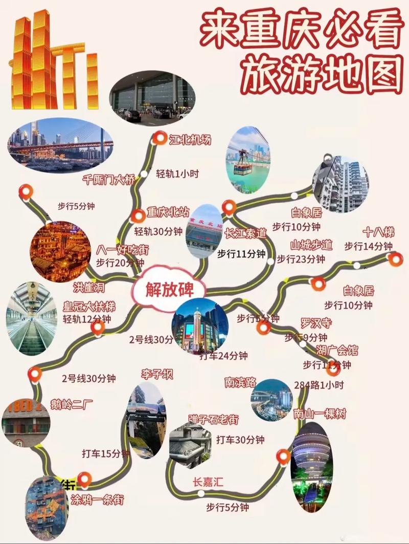 重庆市自由行旅游攻略，如何玩转这座山城？-图2