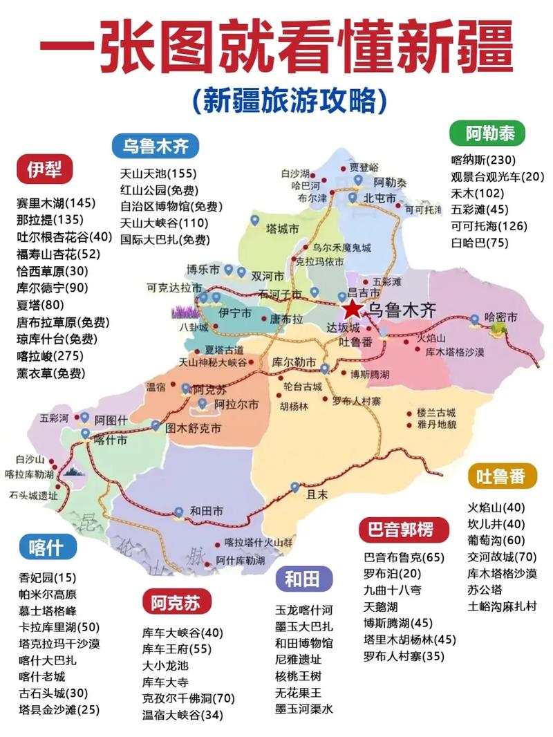 5月份去新疆旅游，有哪些攻略和注意事项？-图3