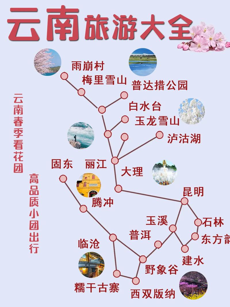 3月云南自由行旅游攻略，你准备好了吗？-图2