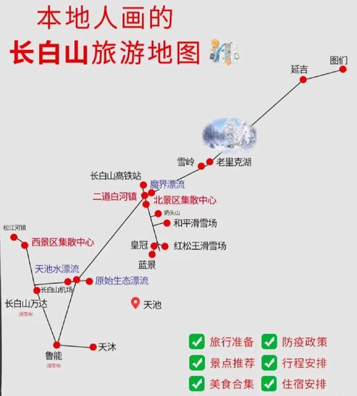 长白山二道白河旅游攻略，如何规划最佳行程？-图2