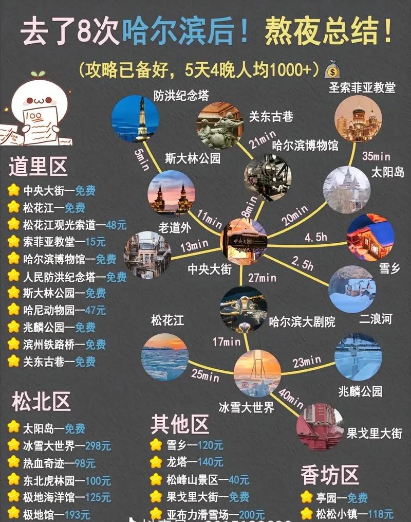 哈尔滨五天四夜旅游攻略，如何规划行程？-图2