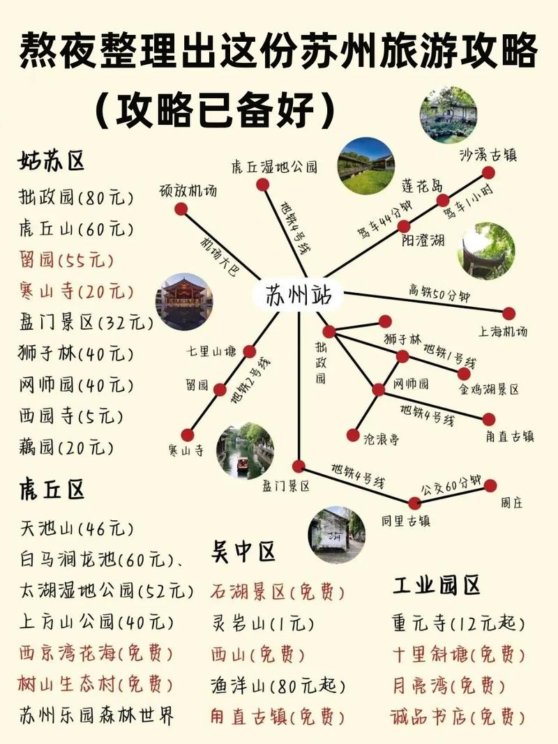 苏南旅游攻略，如何规划一次完美的苏南之旅？-图1