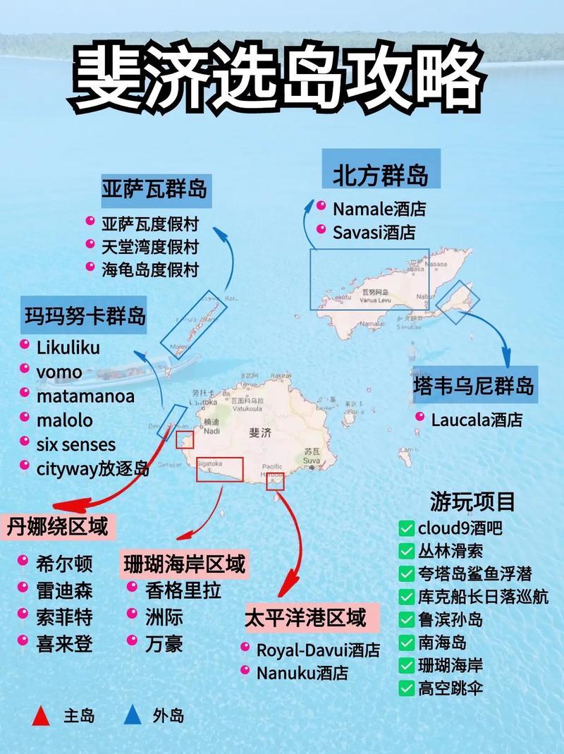 斐济岛旅游攻略，如何规划一次完美的斐济之旅？-图1