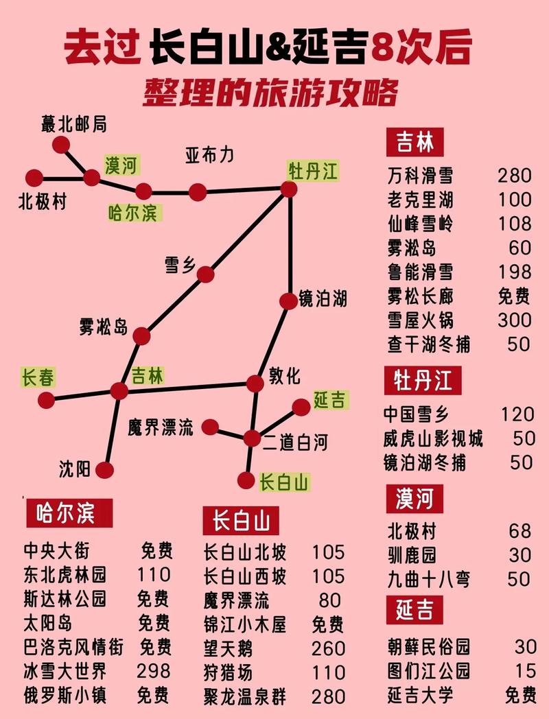 延吉旅游攻略，如何规划最佳路线？-图3