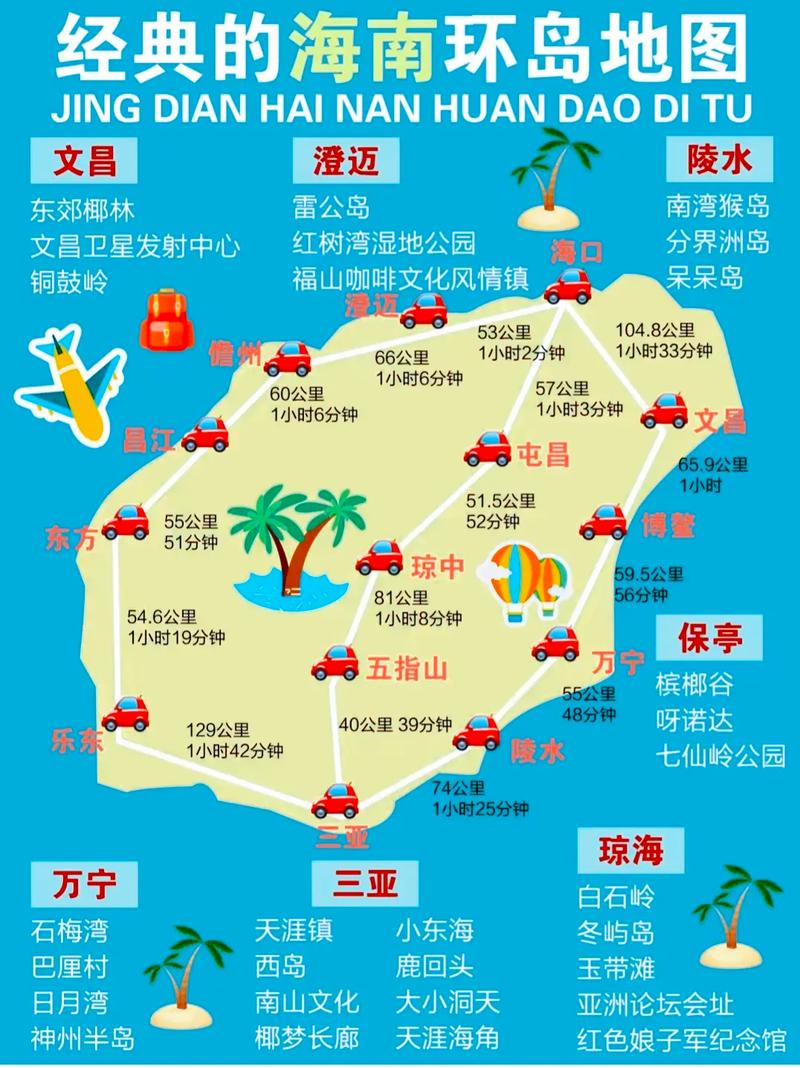 2017年海南旅游攻略，如何规划一次完美的海岛之旅？-图2