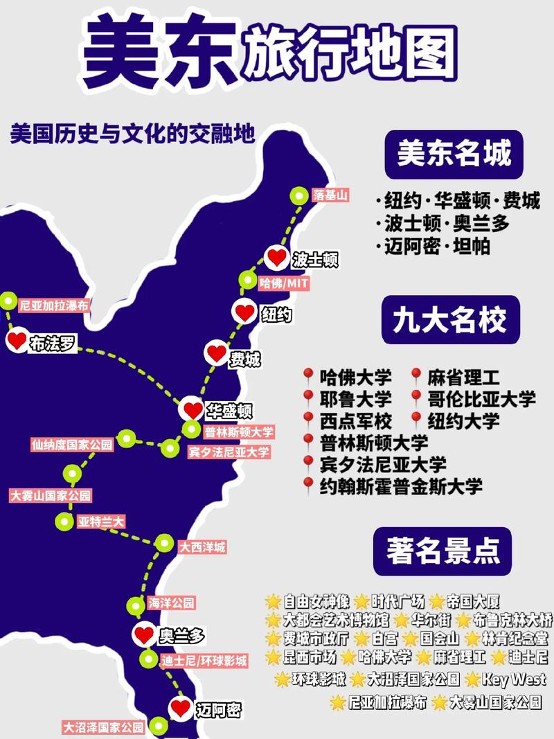 探索美国东岸，有哪些不容错过的旅游攻略？-图1