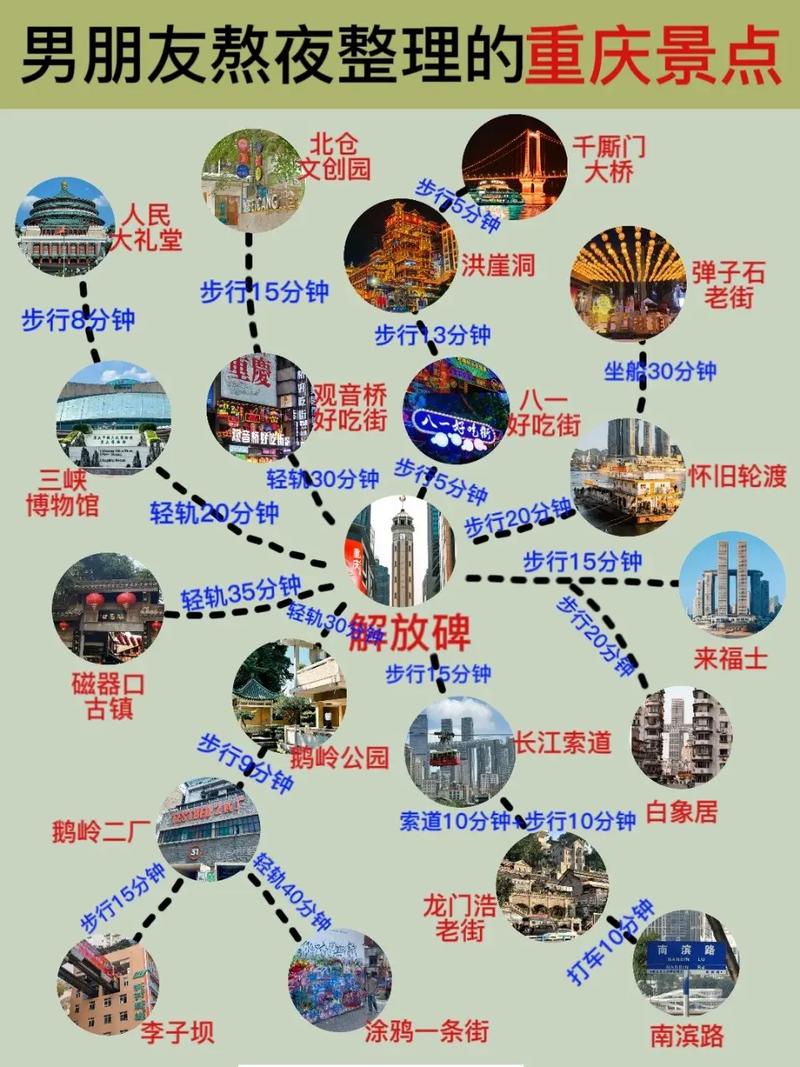 2013年重庆旅游攻略，有哪些必去景点和美食推荐？-图3