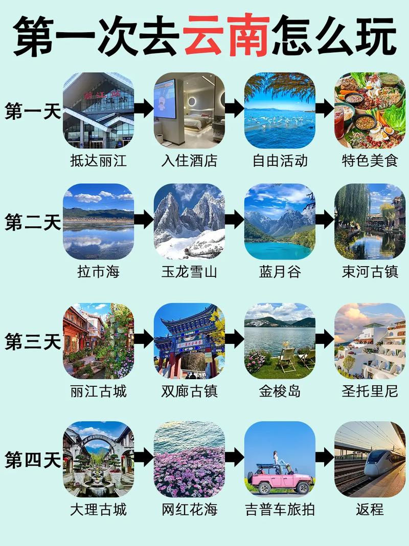 云南蜜月旅游攻略，如何规划一场浪漫之旅？-图2