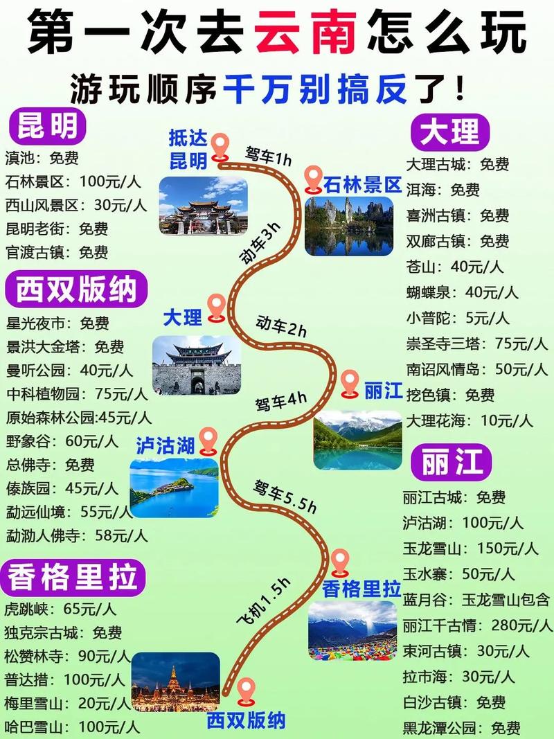 云南蜜月旅游攻略，如何规划一场浪漫之旅？-图3