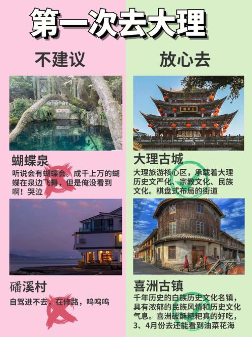 南京去大理旅游，有哪些必看的攻略？-图2