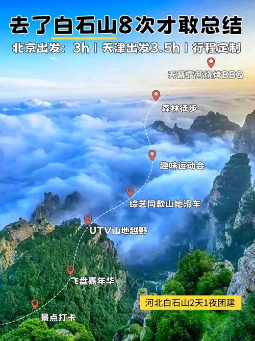 如何制定完美的白石山旅游攻略？-图3