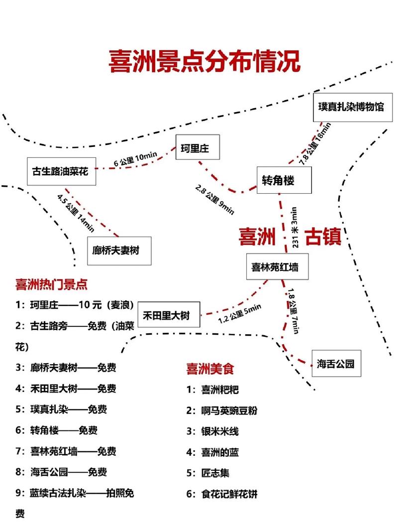 喜洲镇旅游攻略，如何玩转这座古镇？-图2